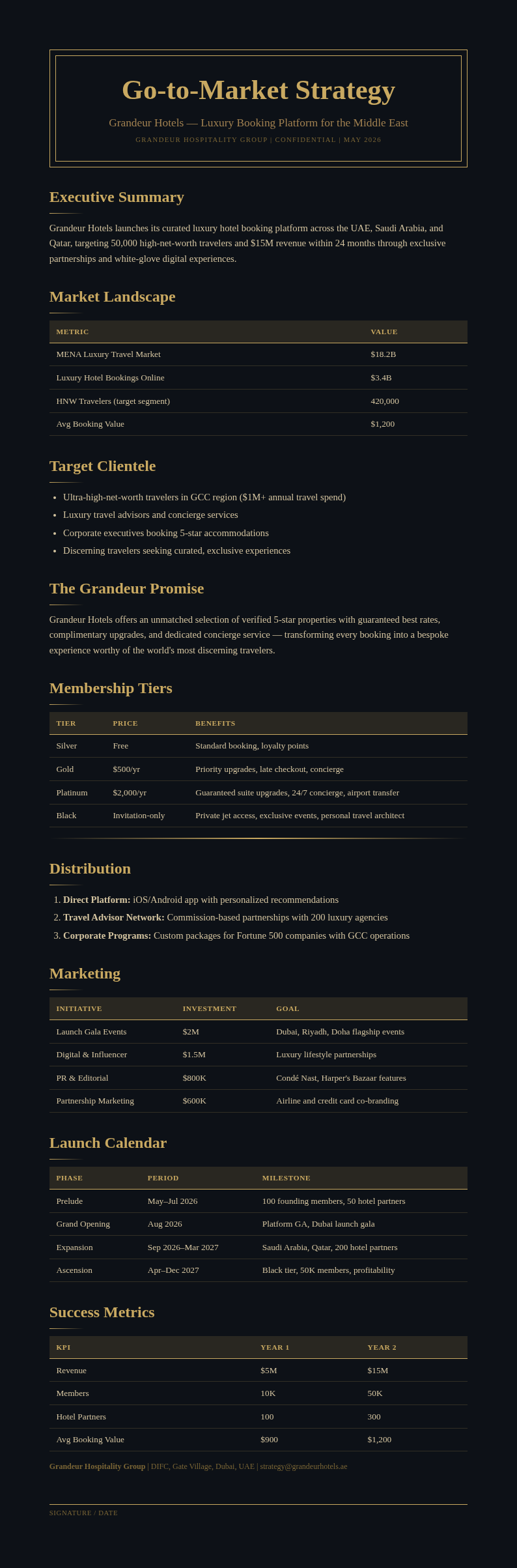 Art deco elegant GTM Strategy